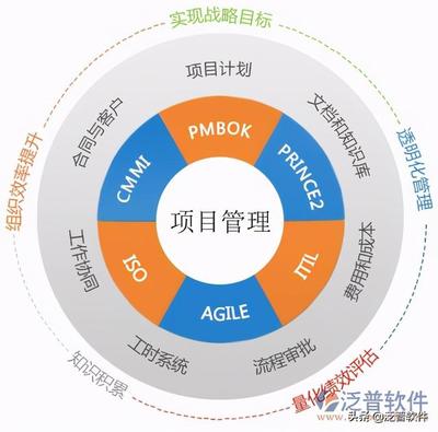 弱電施工管理軟件與智能化系統(tǒng)工程設(shè)計與施工的深度融合路徑